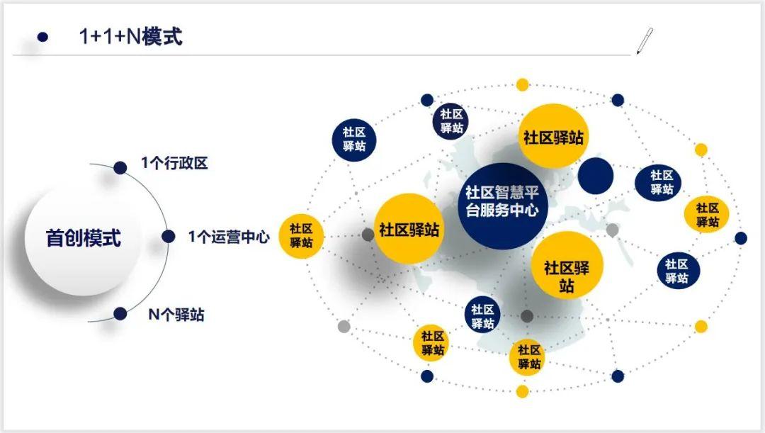 全国首批城市一刻钟便民生活圈试点经验开始推广