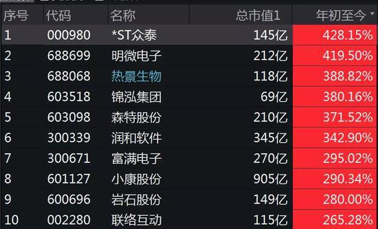 广东：今年上半年受理消费投诉逾36万件