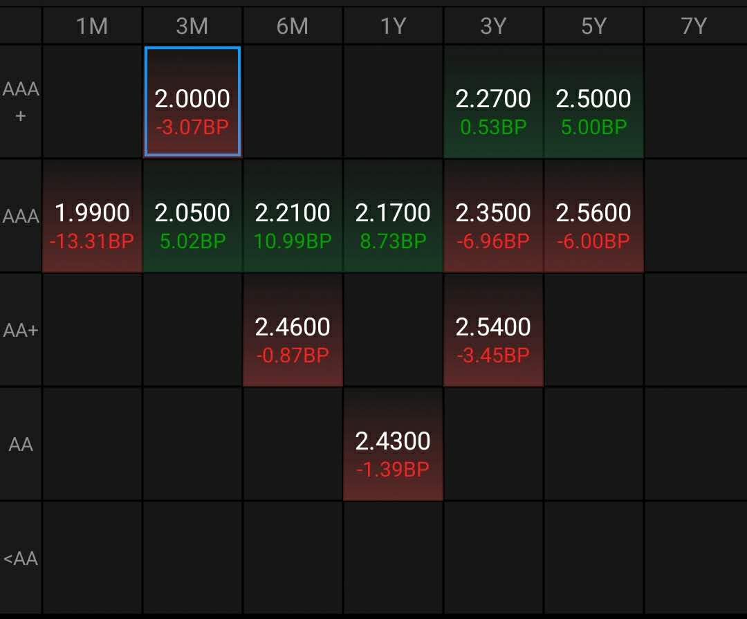 万家基金：预计三季度债市以震荡为主，资金面整体利好债市丨基金观察