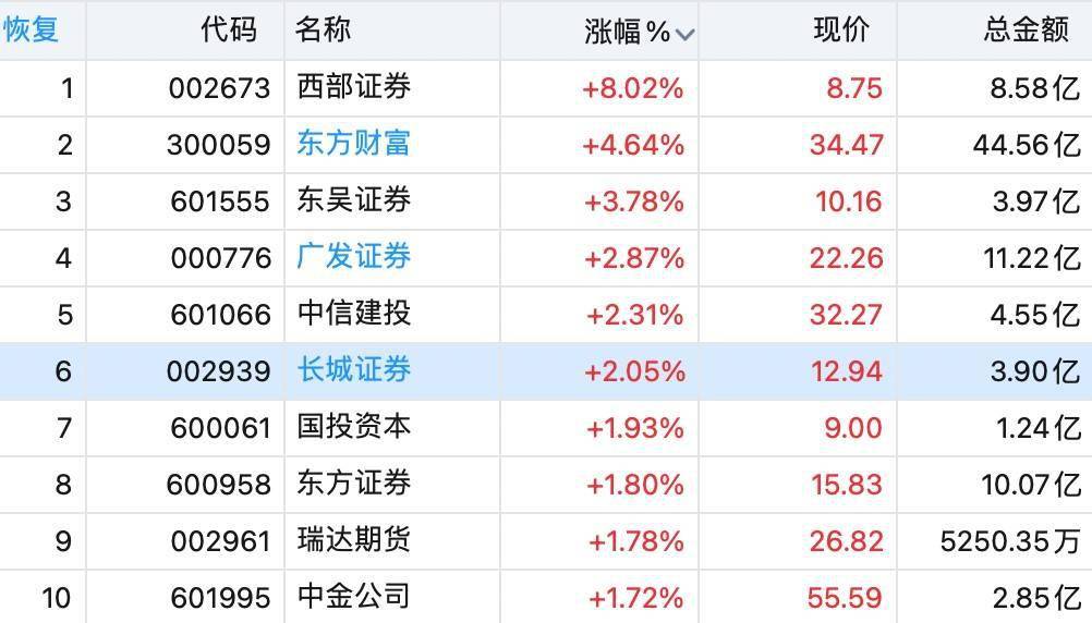 昨日获超8亿元资金净流入，沪深300ETF（159919）盘中溢价，德业股份涨超5%丨ETF观察