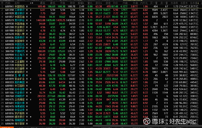 资金流向（7月2日）丨贵州茅台、赛力斯、中远海控获融资资金买入排名前三，贵州茅台买入金额超7亿元