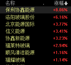 港股延续强势，沪港深500ETF（517000）飘红，商汤-W涨超15%丨ETF观察