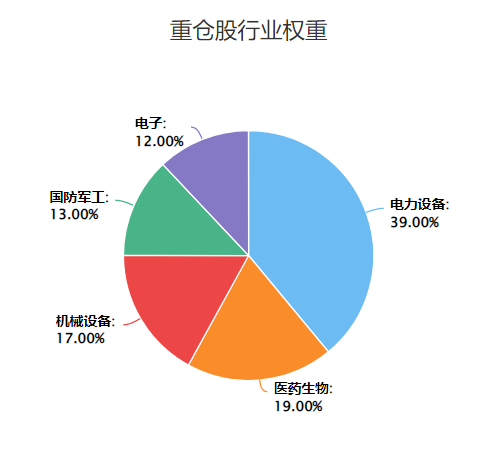创新药上涨引领科创100反弹,科创100ETF基金(588220)涨超2.5%