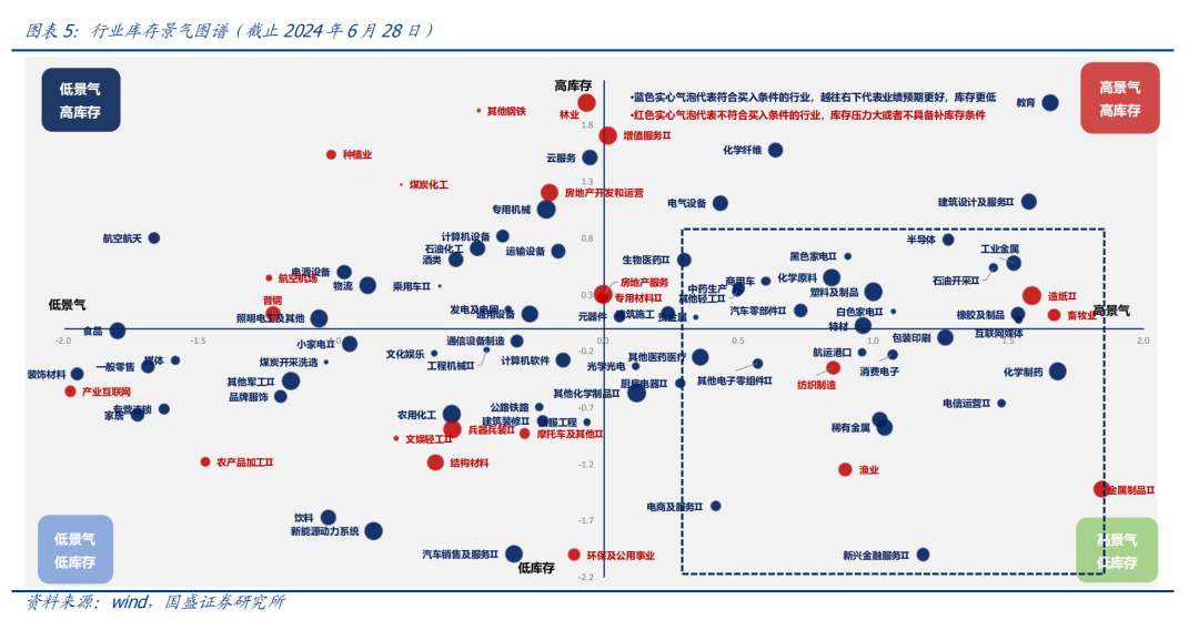 上半年交通运输主要指标均实现较快增长