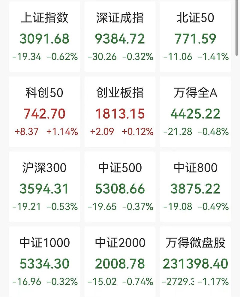 现货黄金近日温和反弹，午后有色ETF基金(159880)涨超2%