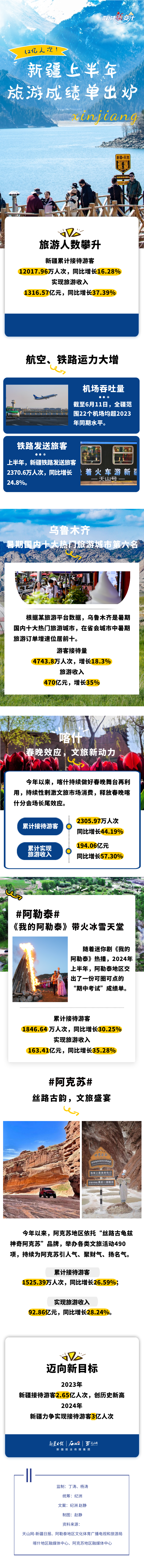 上半年跨区域人员流动量超300亿人次