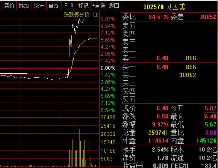 A股收评：沪指高开低走跌0.83% 机器人概念多股涨停
