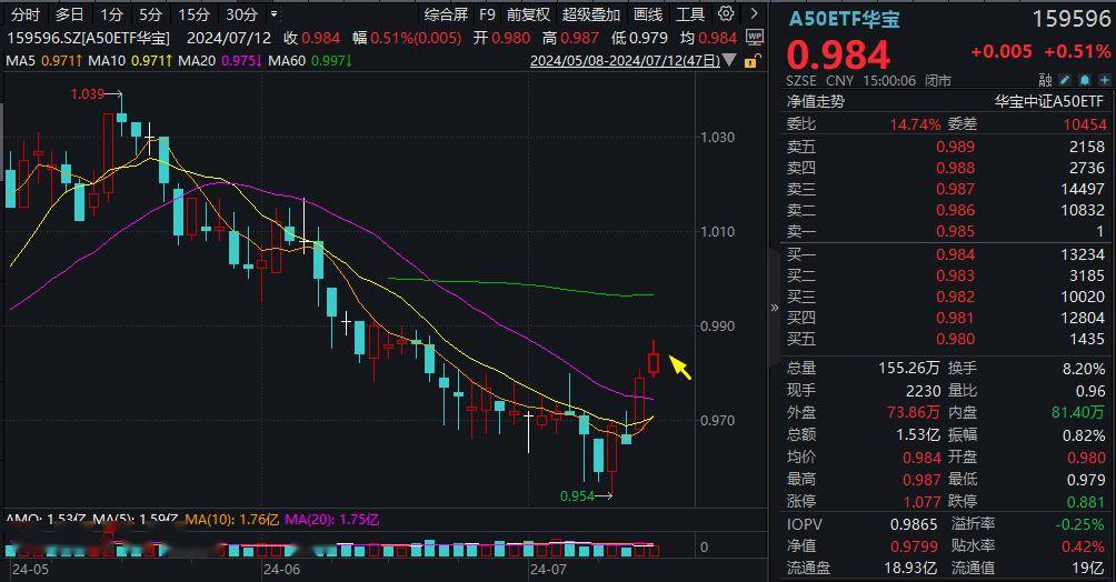 ETF收评丨跨境ETF霸屏涨幅榜，亚太精选ETF涨超4%