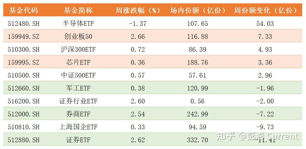 ETF收评丨跨境ETF霸屏涨幅榜，亚太精选ETF涨超4%