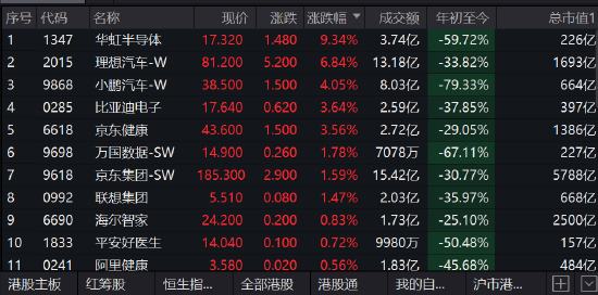 ETF收评丨跨境ETF霸屏涨幅榜，亚太精选ETF涨超4%