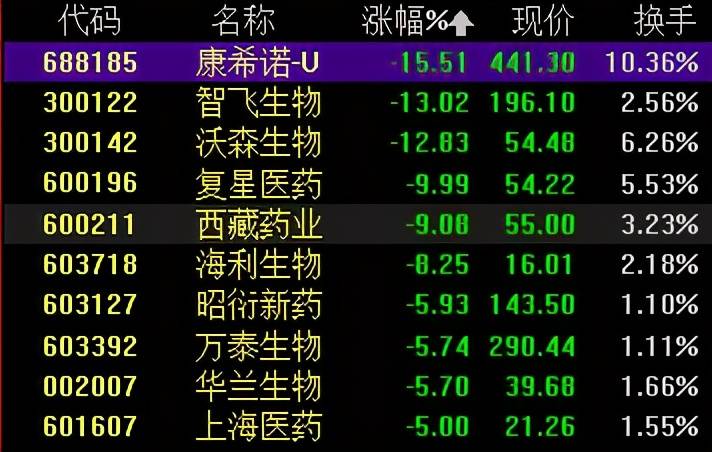 北向资金昨日净买入141.11亿元,增持半导体行业超17亿元(名单)