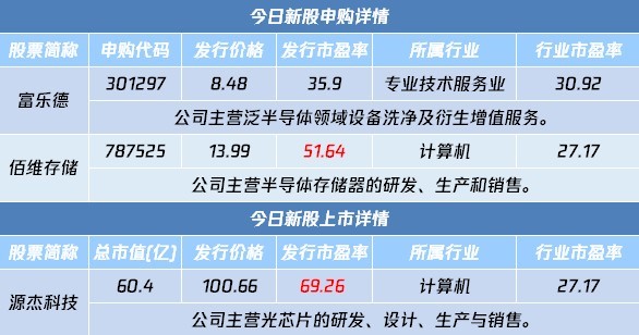 低于行业市盈率发行，国内机床领域细分龙头今日上市 | 打新早知道