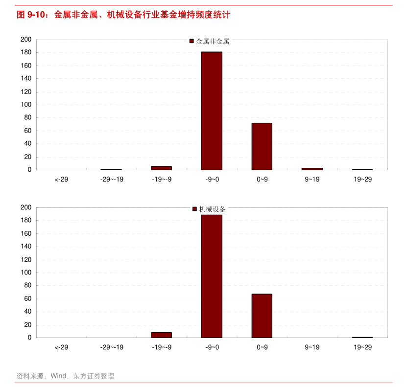 有色金属、电力设备涨幅居前，沪深300成长ETF（562310）飘红，华友钴业涨超8%丨ETF观察