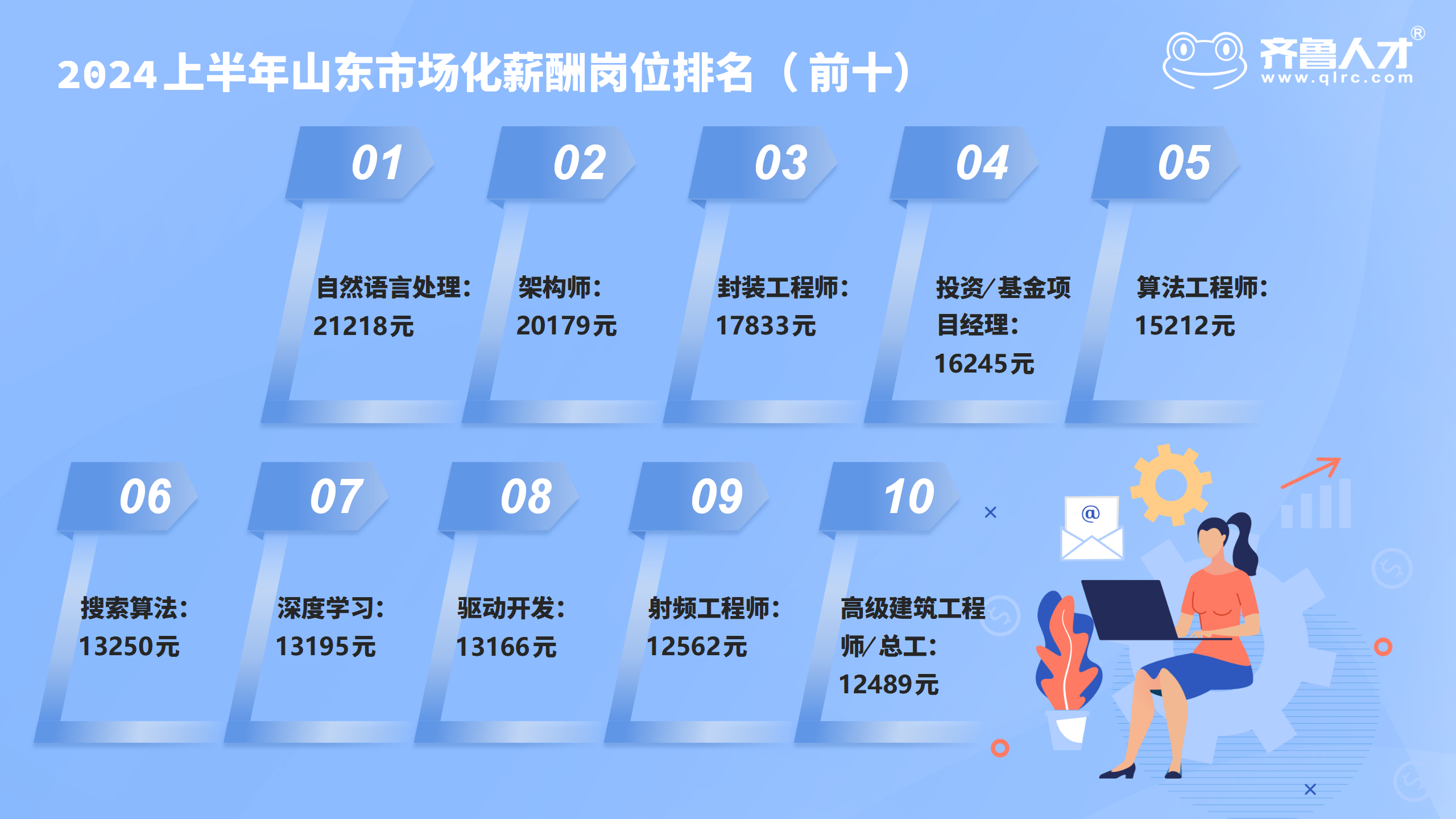 百亿私募2024年上半年成绩出炉,冠军投美股,亚军青睐高股息