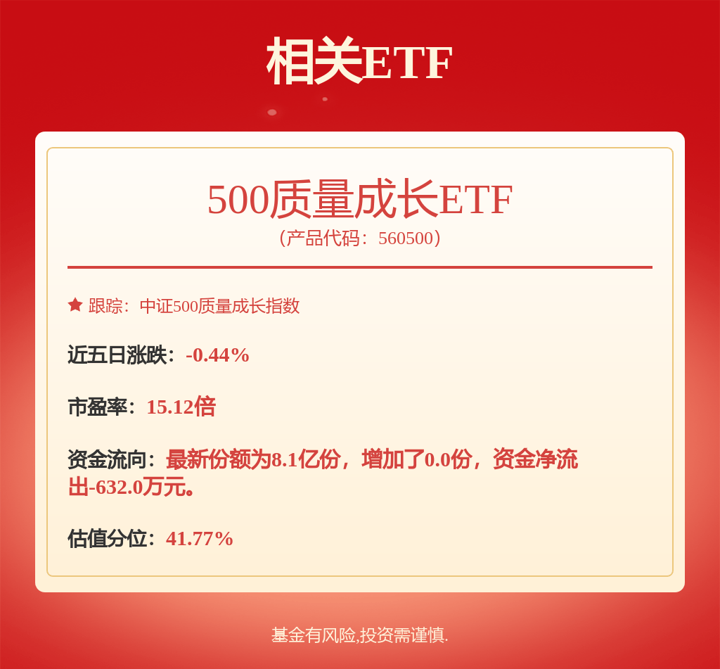央企科技引领ETF(562380)午后翻红,深南电路涨超9%,机构:龙头风格是今年科技股收益的重要来源丨ETF观察