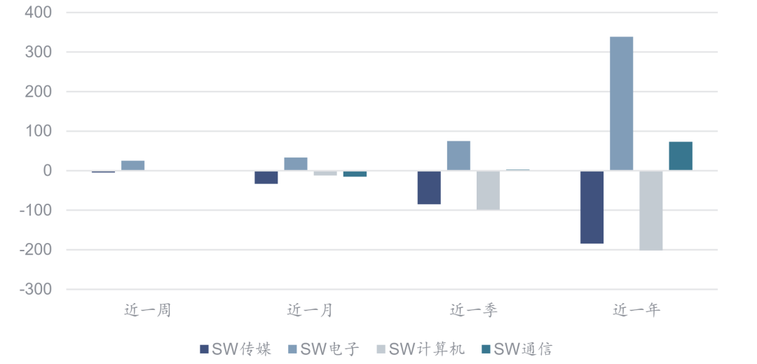半导体ETF(159813)涨超4%，全球半导体在持续回暖，费城半导体指数六连涨