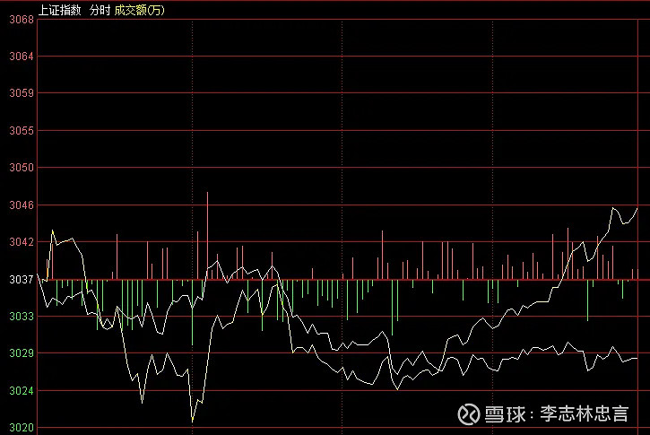 小盘股大涨，中证2000ETF(159531)涨超3%