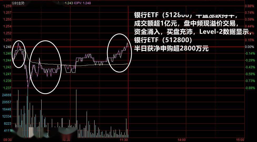ETF午评丨能源板块下挫,煤炭ETF跌3.41%