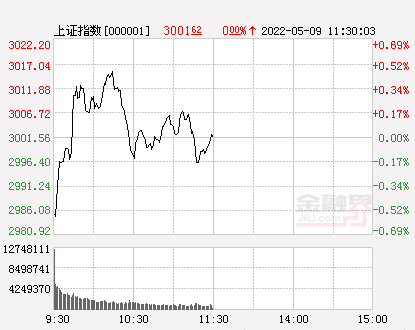 A股午评：沪指缩量震荡，四大行股价齐创历史新高