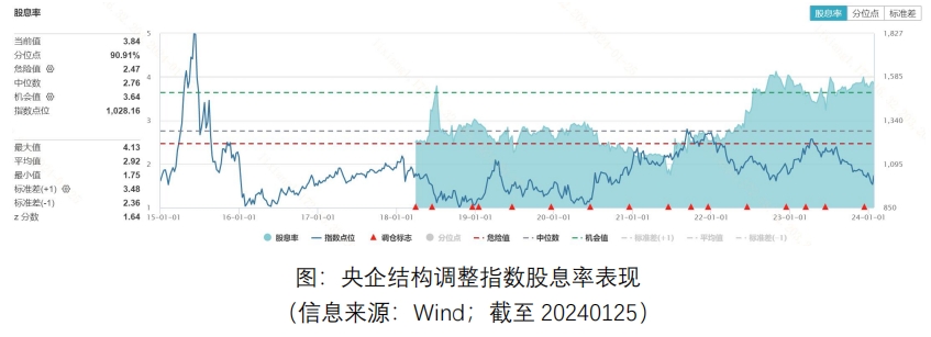 央国企概念股活跃，央企ETF（159959）盘中翻红，天坛生物涨超3%丨ETF观察