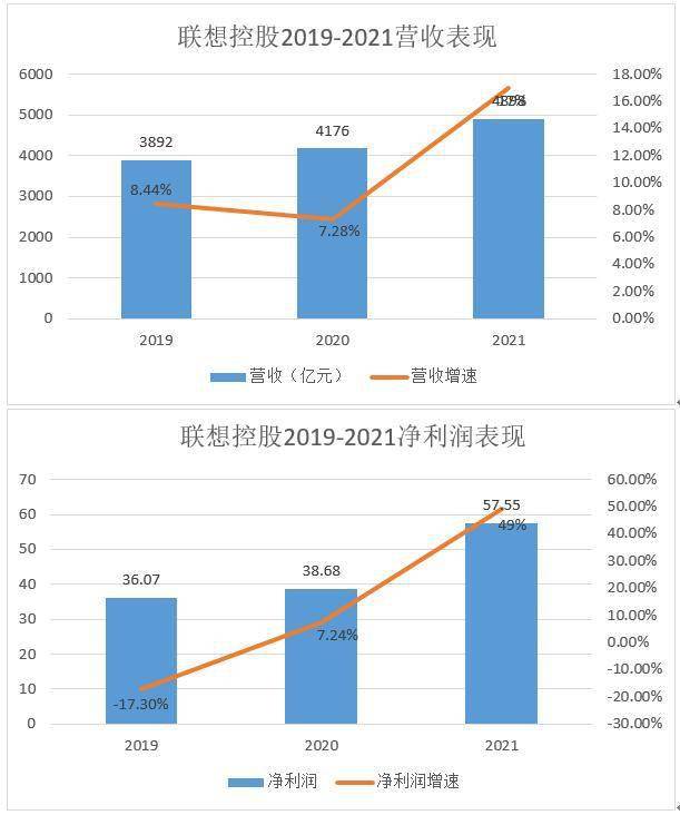 业绩不及预期？石头科技回应：目前运营平稳，符合整体情况；关税对公司的运营没有大的影响