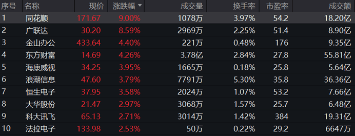 首批两只沙特ETF今日上市,开盘大涨3%