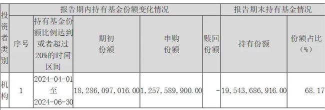ETF资金榜0715:4只沪深300ETF合计净流入超30亿元!
