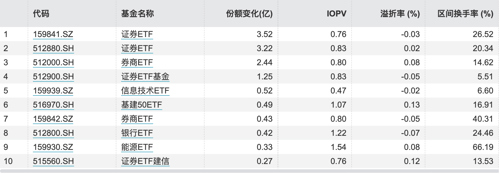 ETF基金日报丨稀有金属相关ETF涨幅“霸榜”，机构看好锂电有望迎来估值修复