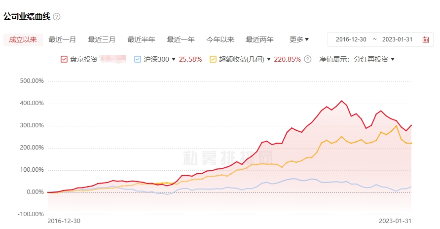 高管遭“小作文”恶意诽谤！百亿私募紧急声明