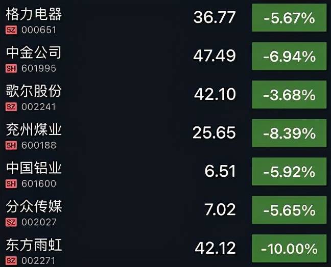 股价跌超7%，中国铝业回应
