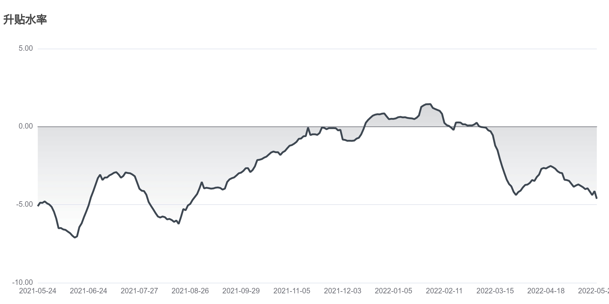 今日南财市场情绪指数为48.5,市场投资热度降低