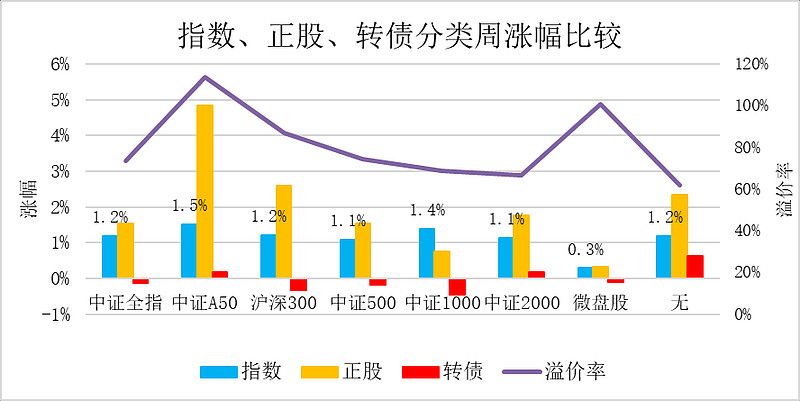 沪深300成长ETF（562310）飘红，迈为股份、亿纬锂能涨超4%，机构：市场有望延续至少月度级别的修复行情丨ETF观察