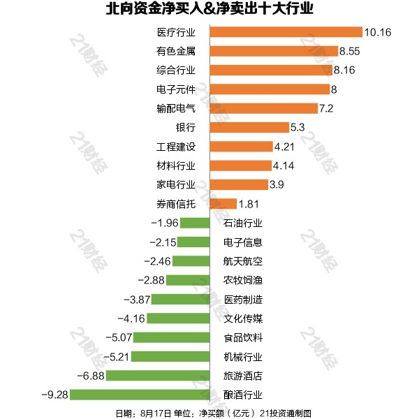 北向资金昨日净买入13.52亿元，增持电子元件7.06亿元（名单）