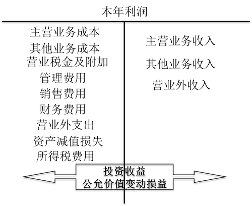 公告精选丨2连板复旦复华:仲裁处于案件受理初期,暂无法准确判断对公司损益的影响;天合光能:截至6月30日,公司在手订单余额为362.69亿元