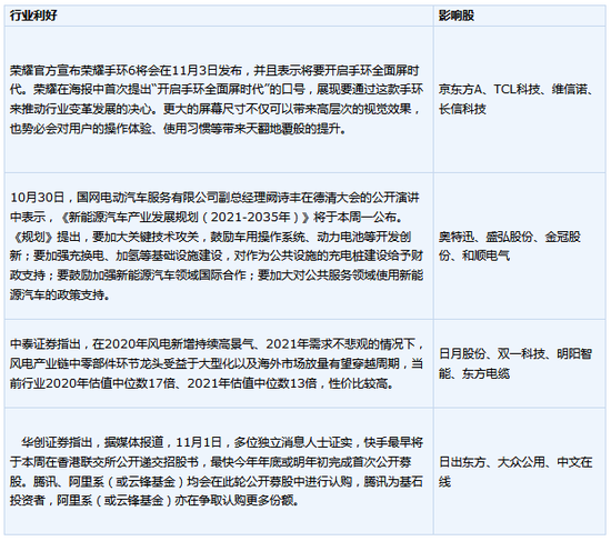 今起停牌,央企电力巨头拟购买八家公司股权!涉及多个新能源资产