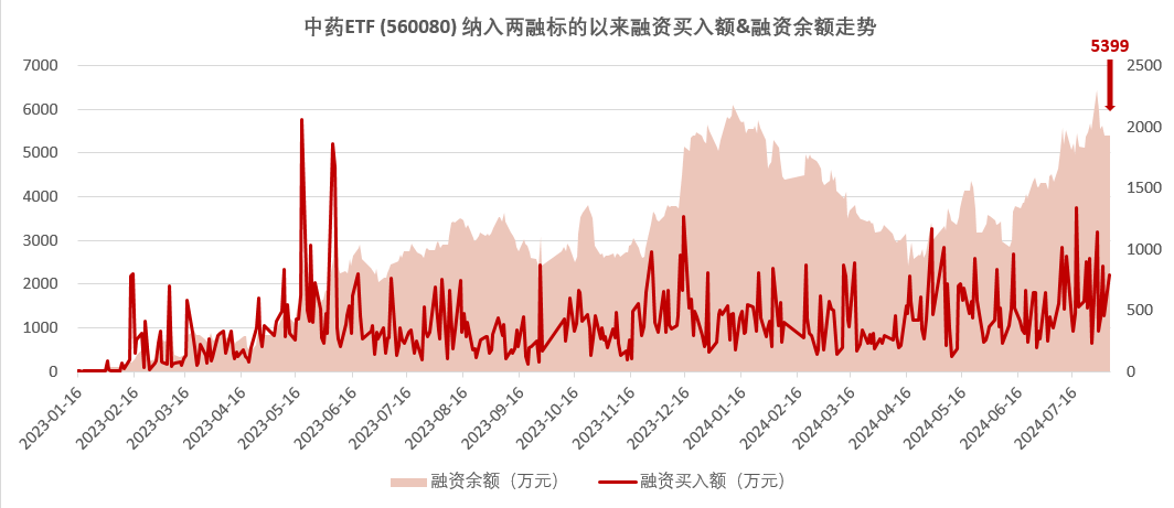 航天军工、半导体板块早盘走强,央企科技引领ETF(562380)涨超1%,机构看好新质生产力+央国企改革等方向丨ETF观察
