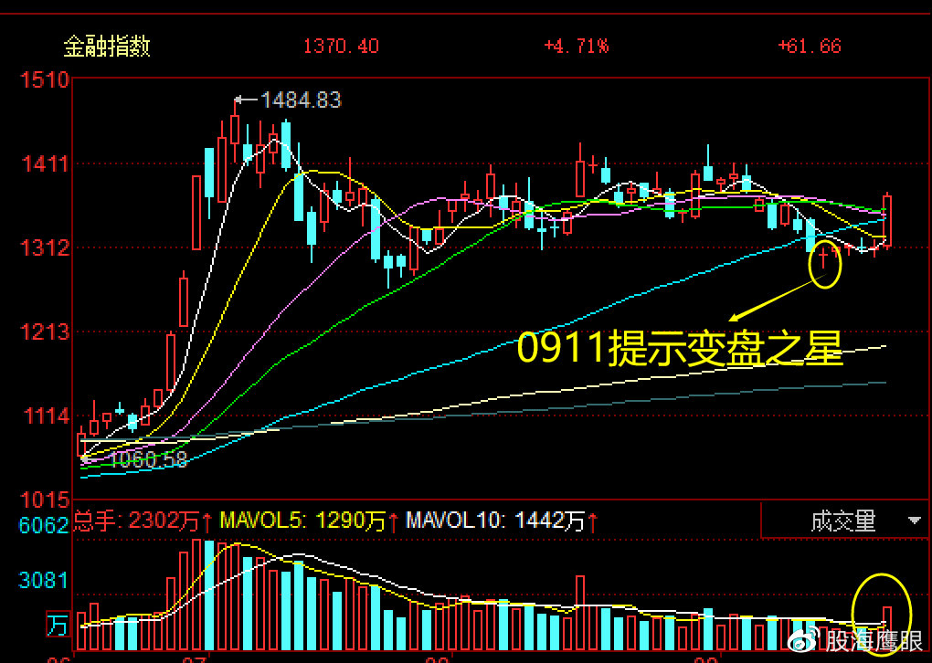 A股午评：科创50指数半日涨1.77%，芯片股集体爆发
