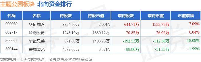 昨日获资金净流入近9000万元，A50ETF基金（159592）飘红，紫光股份涨超1%丨ETF观察