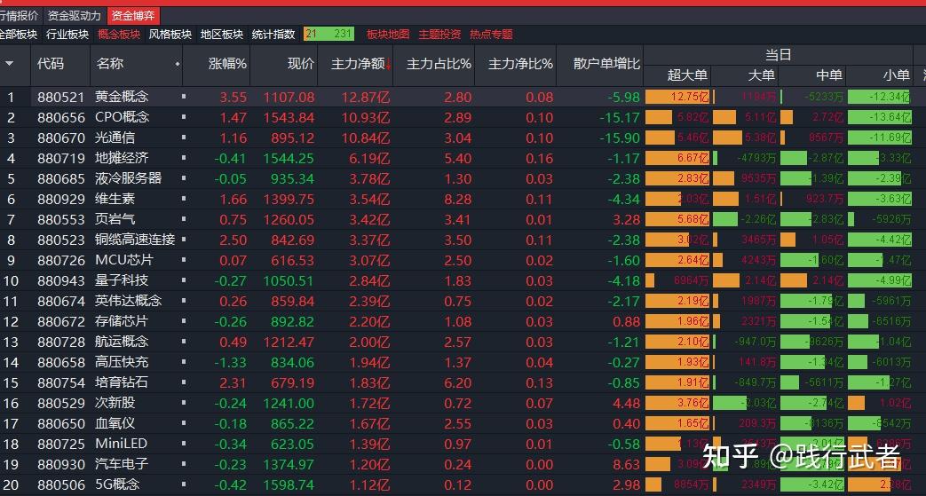 ETF基金日报丨计算机相关ETF涨幅居前,机构建议短线关注软件开发以及计算机设备等行业的投资机会