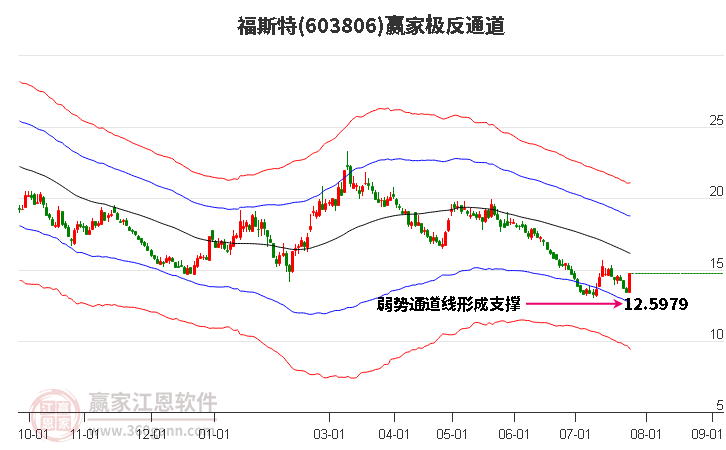 ETF基金日报丨计算机相关ETF涨幅居前,机构建议短线关注软件开发以及计算机设备等行业的投资机会