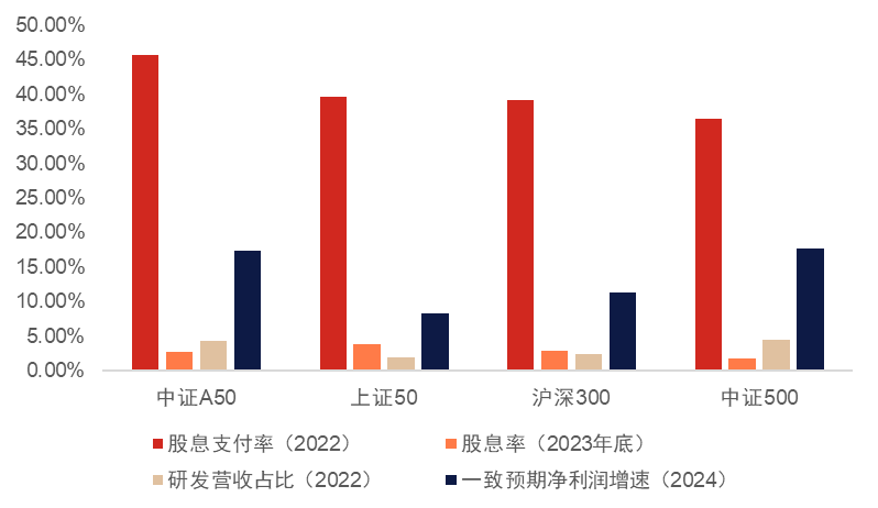家电板块活跃,A50ETF基金(159592)走强,美的集团涨超4%丨ETF观察
