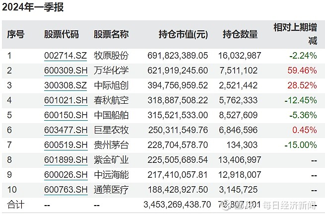 资金流向(7月25日)丨贵州茅台、中际旭创、农业银行获融资资金买入排名前三,贵州茅台获买入4.8亿元