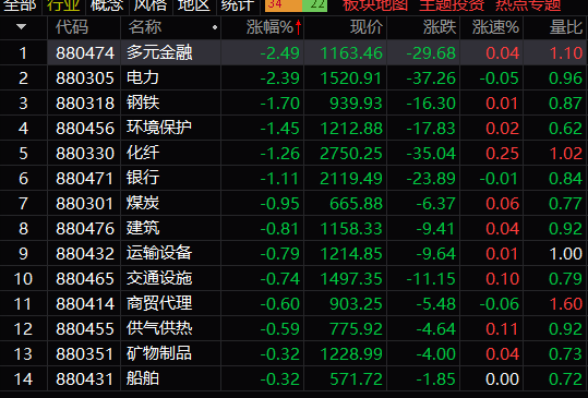 ETF收评丨“以旧换新”引爆家电板块，家电ETF龙头涨近6%