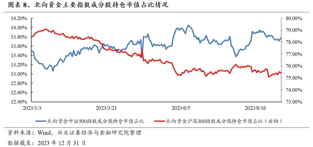 盘前情报｜上证综合全收益指数实时行情今起发布；暂停转融券业务以来，转融券规模已降超三成
