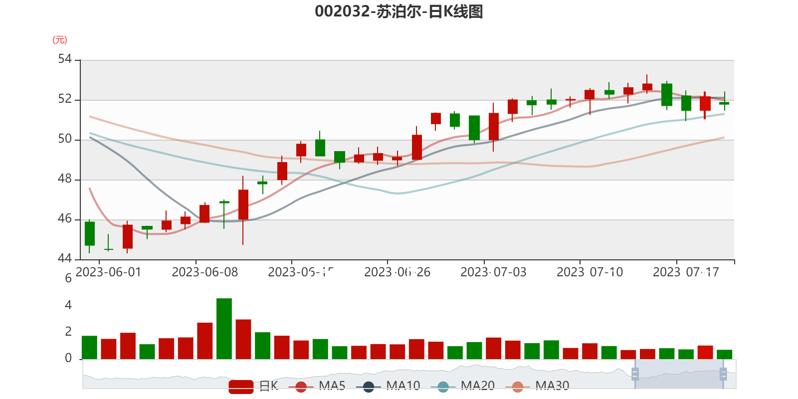 标的净资产为负值！赛力斯13.29亿元收购少数股权成唯一股东