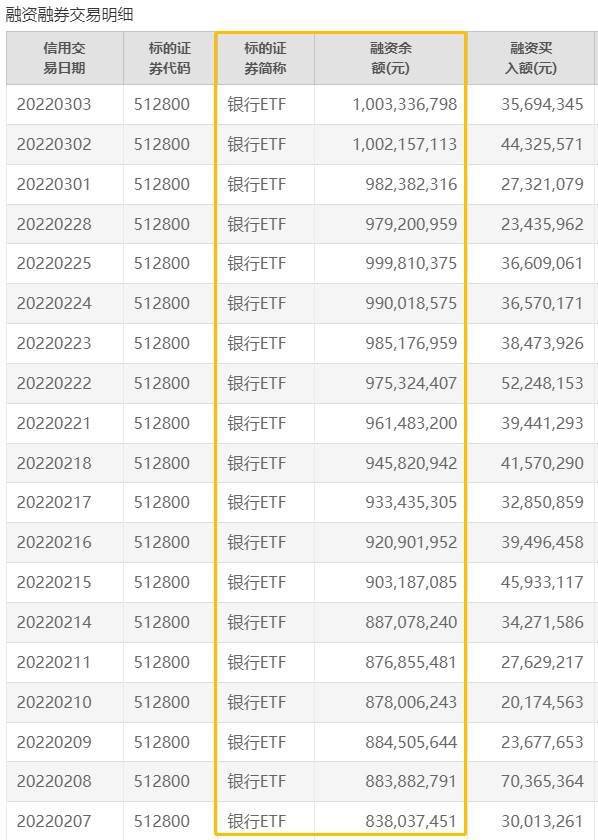 ETF基金周报丨银行相关ETF上周领涨，机构称持续看好低利率时代的银行股投资