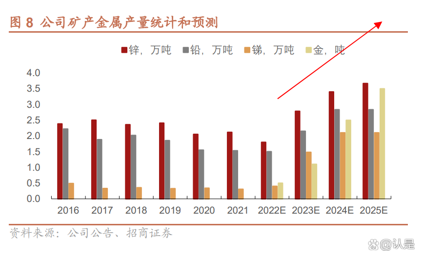 锑将被实施出口管制！华钰矿业回应：生产的锑没有出口