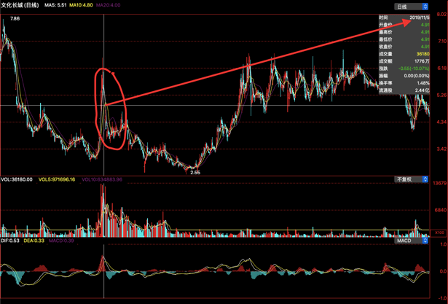 这家上市公司被认定为虚假陈述，304名投资者人均获赔超10万元