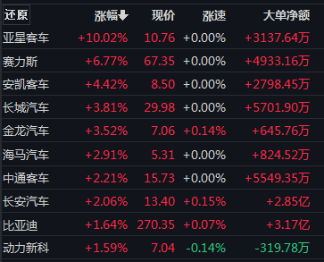 资金流向（8月20日）丨赛力斯、农业银行、金龙汽车获融资资金买入排名前三，赛力斯获买入超4亿元