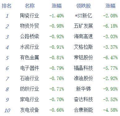 ETF基金日报丨银行相关ETF涨幅居前，机构认为银行股高股息配置优势有望延续